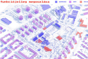 Funkciók megoszlása célállapotban. A győri Richards Richard posztó-szövetgyár területének revitalizálása. Horváth Gábor és Horváth Gergely terve. 2024.
