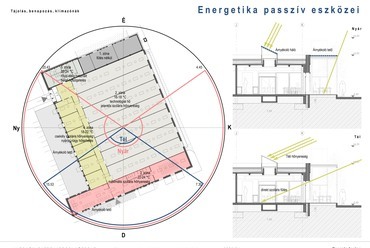 Energetika passzív eszközei
