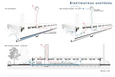 Bioklimatikus szellőzés
