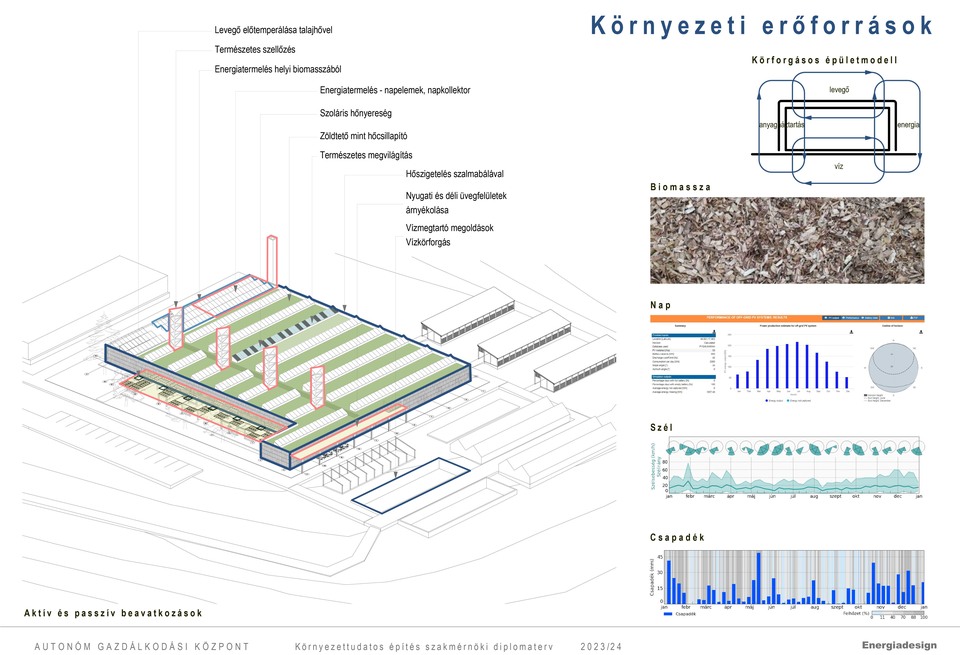 Környezeti erőforrások
