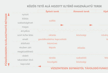 Diagram. Erdőkert – Tangazdaság Kiskőrösön. Zsupos Zoltán diplomaterve. 2024.
