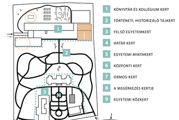 9 kert 9 hektáron, koncepcionális helyszínrajz – Nagy Júlia, Mészáros Nóra.
