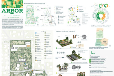 Poszter. „A mi arborétumunk!” – Lach Bálint II. díjas terve a Budai Arborétum fejlesztése c. ötletpályázaton.
