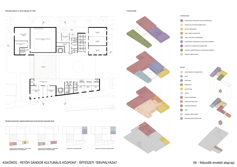 Petőfi Sándor Kulturális Központ építészeti tervpályázat – a SAGRA Építész Kft. megosztott II. díjas terve
