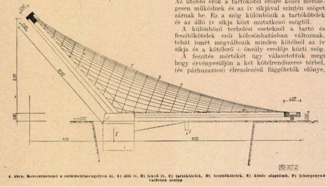 Kismarty-Lechner Ödön – Horváth Z. Kálmán: A Szőlészeti Kutatóintézet Bormúzeumának udvarlefedése (Mélyépítéstudományi Szemle, 1963/7)
