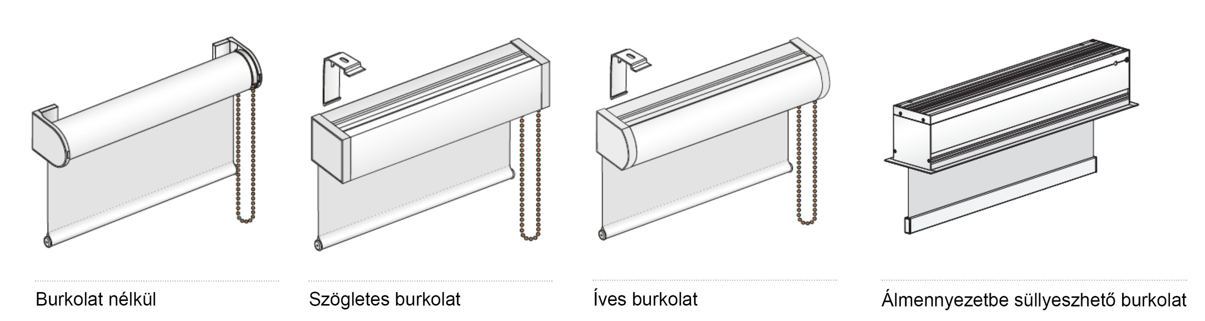 Burkolat típusok – Forrás: Krüllung Kft.
