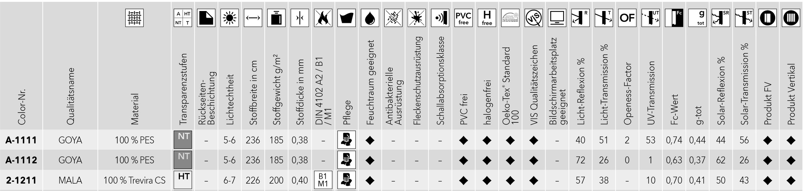 Az anyagválasztás szempontjai – Forrás: Krüllung Kft.
