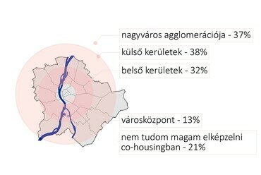 Területi elrendeződés (2020)
