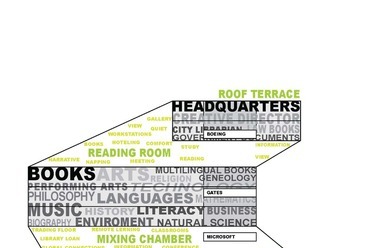 Diagramok – OMA: Seattle Library. Forrás: Archdaily
