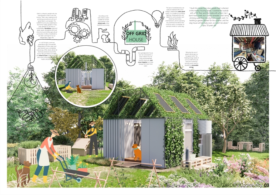 Garden Community, Pécs / Dányi Tibor Zoltán, Szintén Bianka. Illusztráció: Dányi Tibor Zoltán, Szintén Bianka