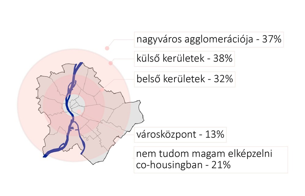 Területi elrendeződés (2020)
