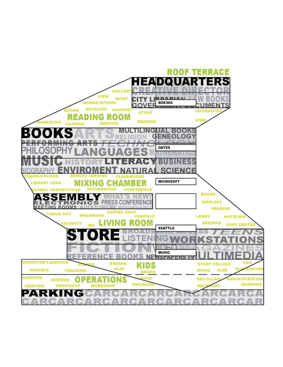 Diagramok – OMA: Seattle Library. Forrás: Archdaily
