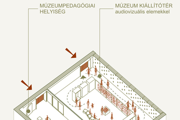 Magyarázóábra.
